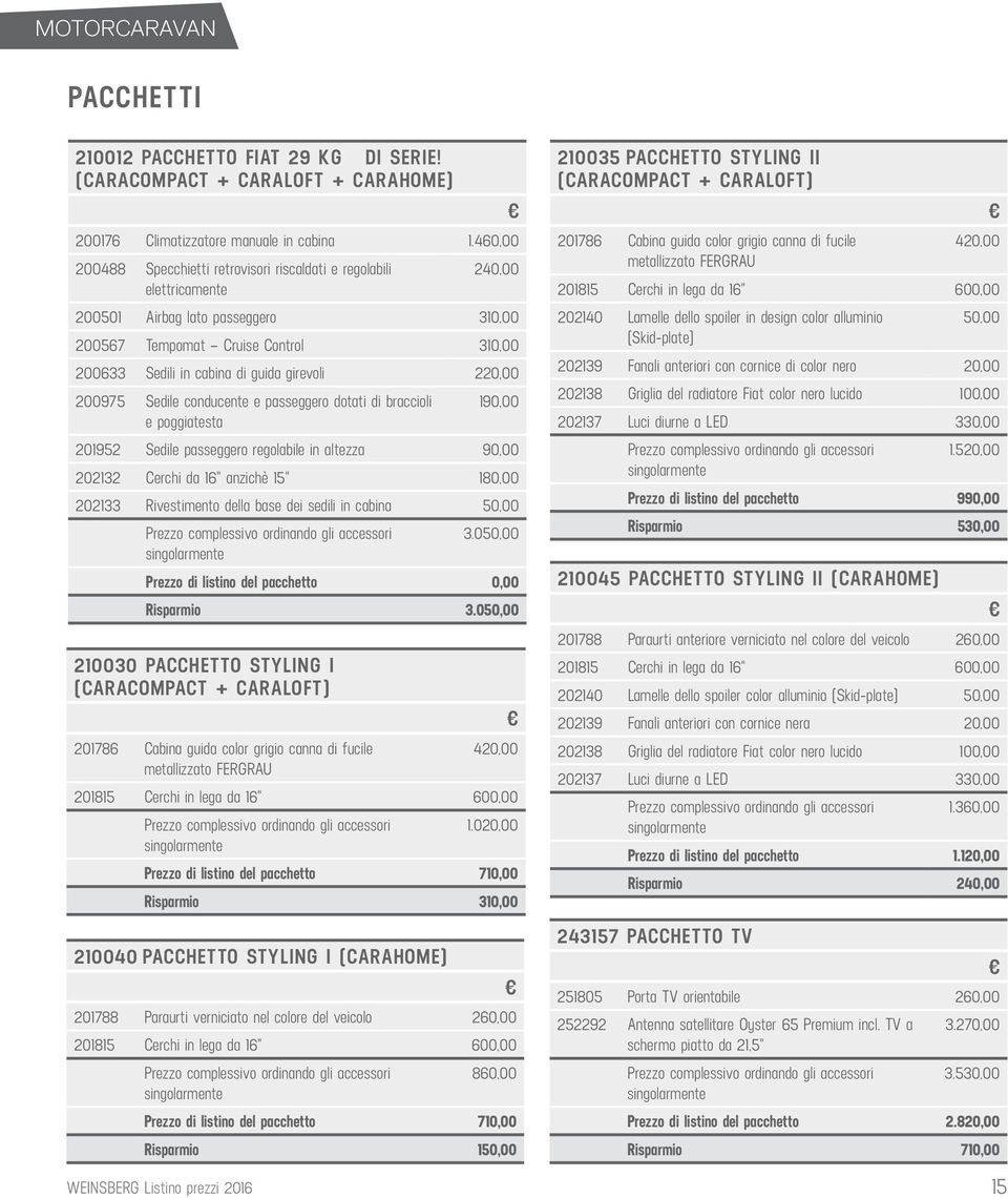 girevoli 220,00 200975 Sedile conducente e passeggero dotati di braccioli 190,00 e poggiatesta 201952 Sedile passeggero regolabile in altezza 90,00 202132 Cerchi da 16" anzichè 15" 180,00 202133