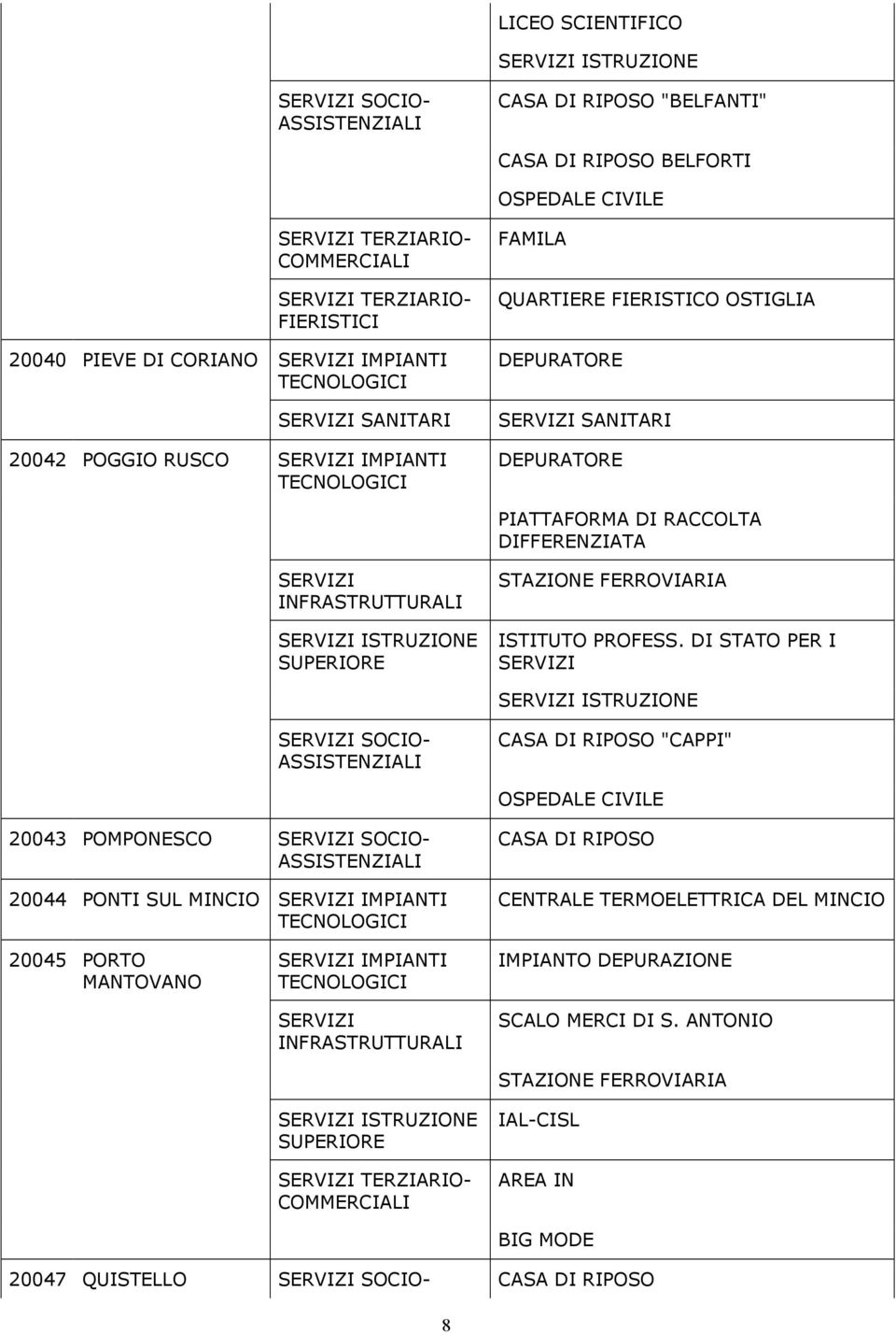 DI STATO PER I "CAPPI" OSPEDALE CIVILE 20043 POMPONESCO 20044 PONTI SUL MINCIO IMPIANTI CENTRALE TERMOELETTRICA DEL MINCIO