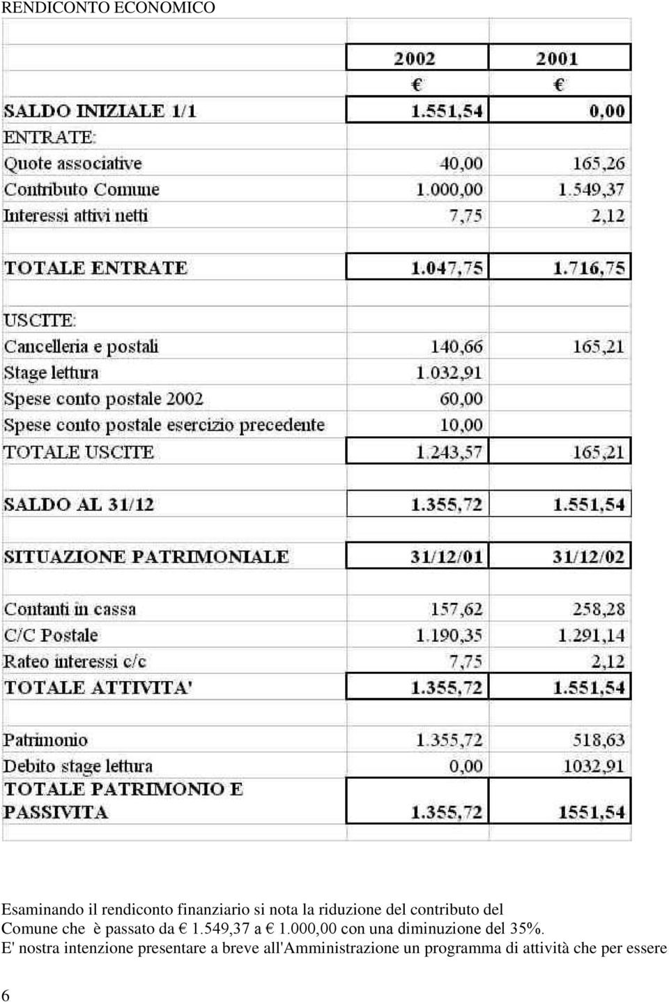 549,37 a 1.000,00 con una diminuzione del 35%.