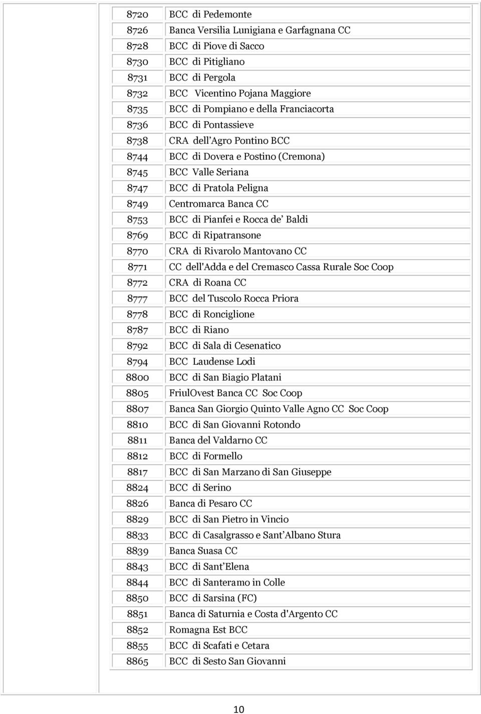 di Pianfei e Rocca de Baldi 8769 BCC di Ripatransone 8770 CRA di Rivarolo Mantovano CC 8771 CC dell'adda e del Cremasco Cassa Rurale Soc Coop 8772 CRA di Roana CC 8777 BCC del Tuscolo Rocca Priora