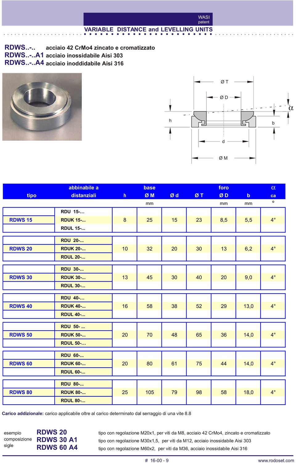 .. 16 58 38 52 29 13,0 4 RDUL 40-... RDU 50-... RDWS 50 RDUK 50-... 20 70 48 65 36 14,0 4 RDUL 50- RDU 60-... RDWS 60 RDUK 60-... 20 80 61 75 44 14,0 4 RDUL 60-... RDU 80-... RDWS 80 RDUK 80-.