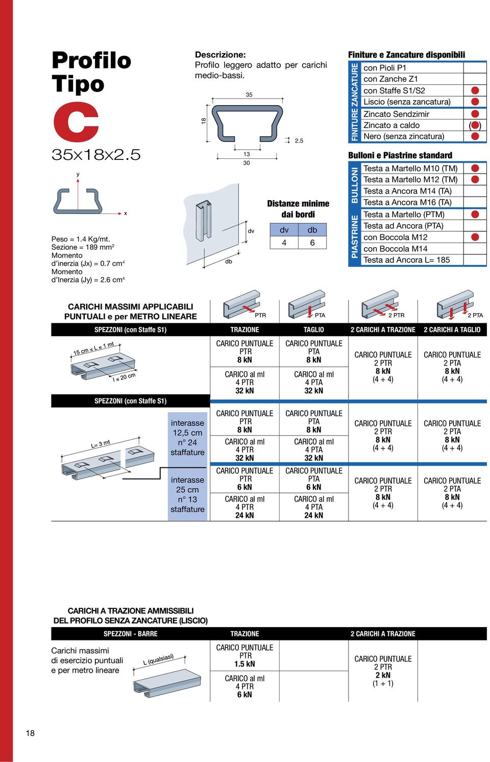 5 db 4 6 Finiture e Zancature disponibili ZANCATURE FINITURE con Pioli P1 con Zanche Z1 con Staffe S1/S2 Liscio (senza zancatura) Zincato Sendzimir Zincato a caldo ( ) Nero (senza zincatura) Bulloni