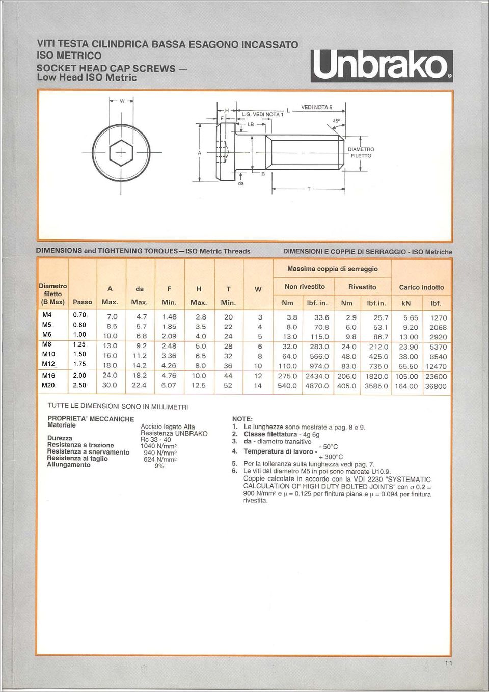 25 M10 1. 50 M12 1.