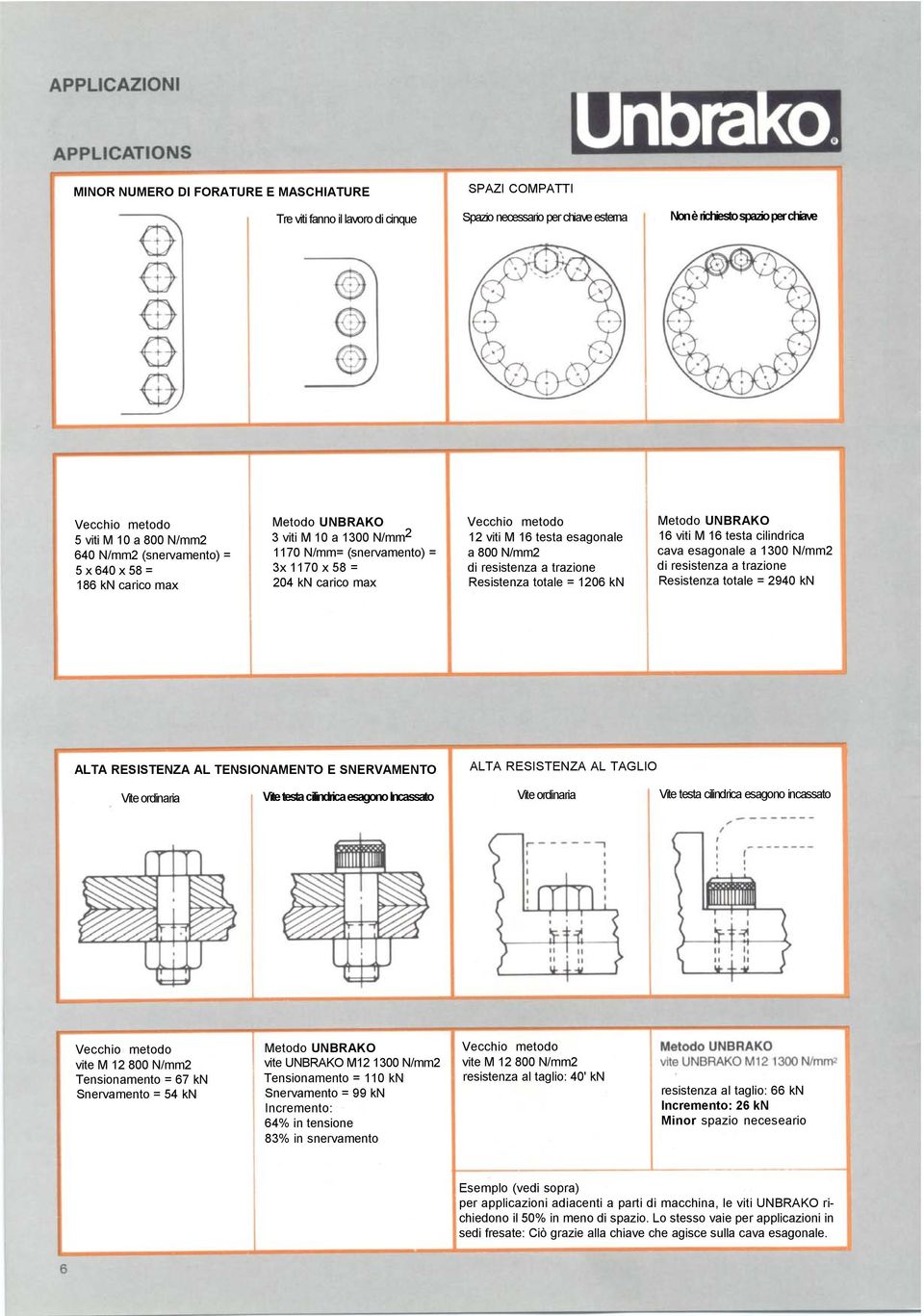 esagonale a 800 N/mm2 di resistenza a trazione Resistenza totale = 1206 kn Metodo UNBRAKO 16 viti M 16 testa cilindrica cava esagonale a 1300 N/mm2 di resistenza a trazione Resistenza totale = 2940