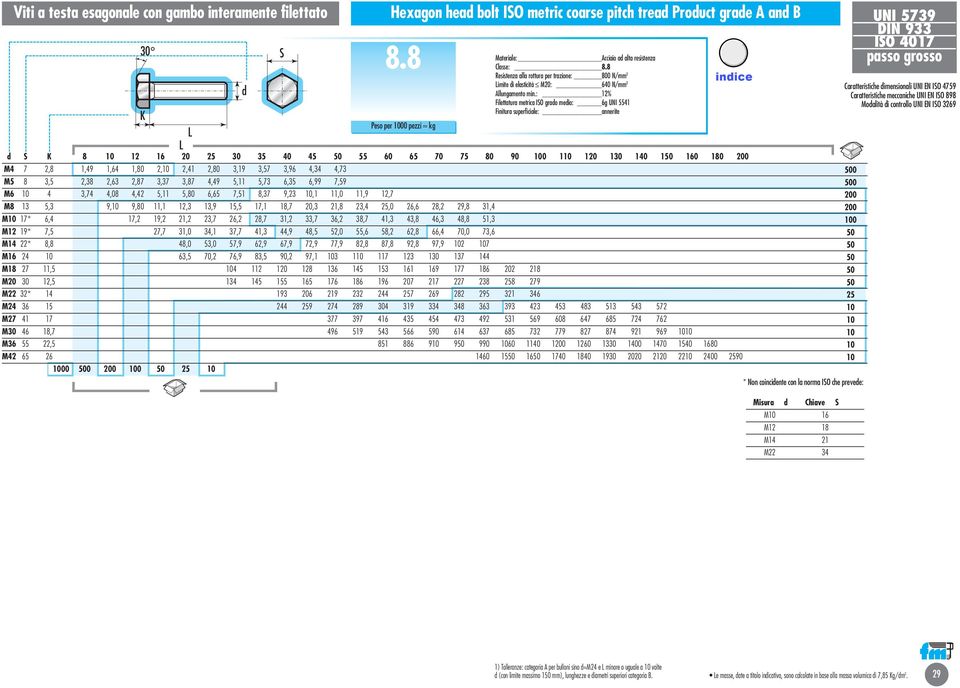 : % Filettatura metrica IO grao meio: g UNI Finitura superficiale: annerite 7 7 9 M M M 7,,,9,,7,,,,,7,,,7,,,7,,,9,,9, 7,,7,7,7,9, 9,,,99,,7 7,9,,9,7 M, 9, 9,,,,9, 7,,7,,,,,, 9,, M 7* M 9* M * M, 7,,