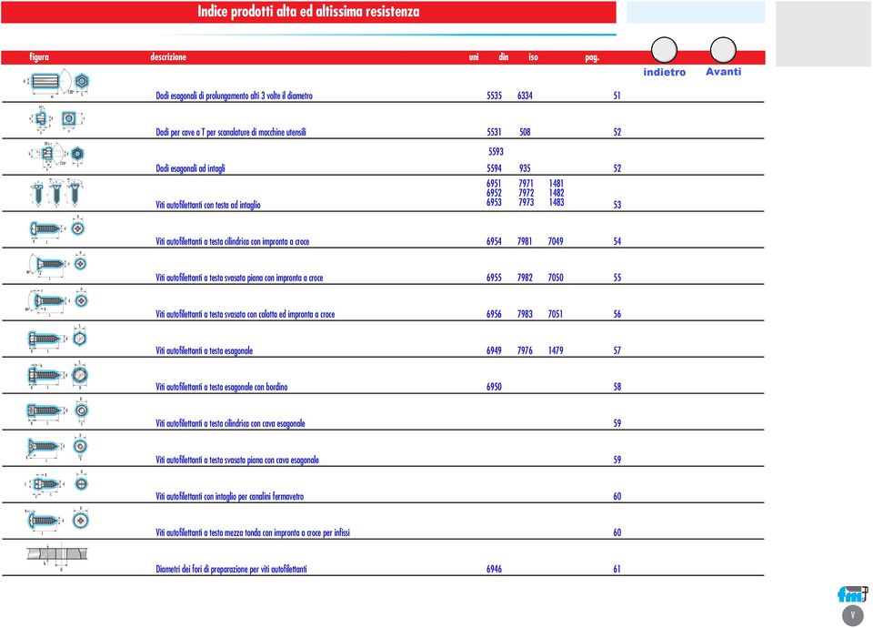 9 797 Viti autofilettanti a testa cilinrica con impronta a croce97979 Viti autofilettanti a testa svasata piana con impronta a croce9797 F Viti autofilettanti a testa svasata con calotta e impronta a