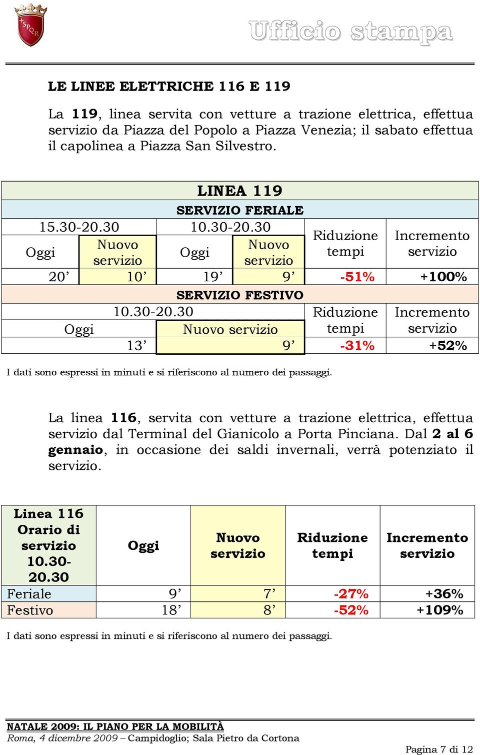 La linea 116, servita con vetture a trazione elettrica, effettua dal Terminal del Gianicolo a Porta Pinciana. Dal 2 al 6 gennaio, in occasione dei saldi invernali, verrà potenziato il.