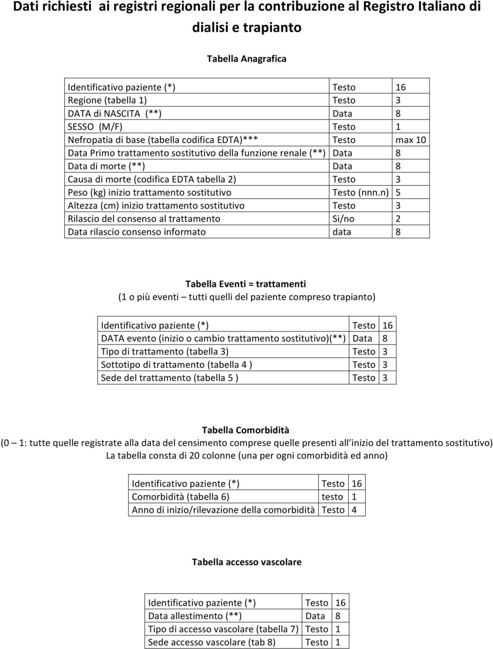 (codifica EDTA tabella ) Testo Peso (kg) inizio trattamento sostitutivo Testo (nnn.