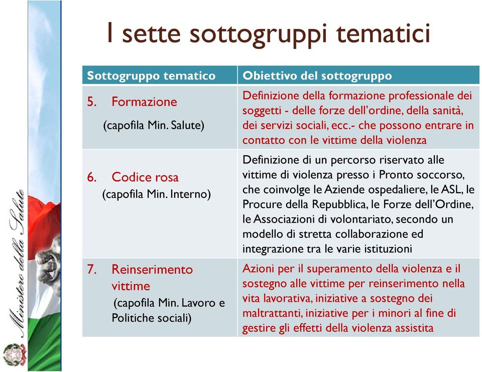 - che possono entrare in contatto con le vittime della violenza Definizione di un percorso riservato alle vittime di violenza presso i Pronto soccorso, che coinvolge le Aziende ospedaliere, le ASL,