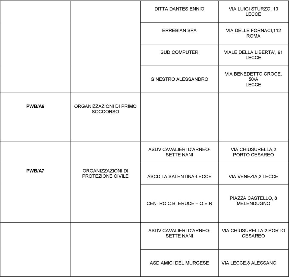 CHIUSURELLA,2 PORTO CESAREO PWB/A7 ORGANIZZAZIONI DI PROTEZIONE CIVILE ASCD LA SALENTINA- VIA VENEZIA,2