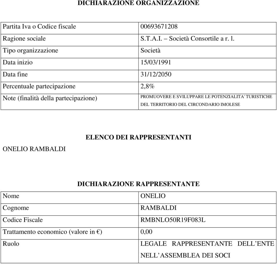 partecipazione 2,8% PROMUOVERE E SVILUPPARE LE