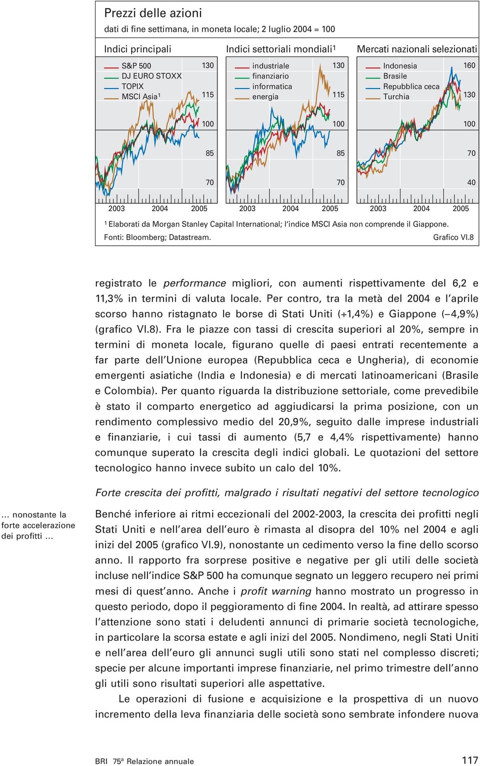 indice MSCI Asia non comprende il Giappone. Fonti: Bloomberg; Datastream. Grafico VI.8 registrato le performance migliori, con aumenti rispettivamente del 6,2 e 11,% in termini di valuta locale.