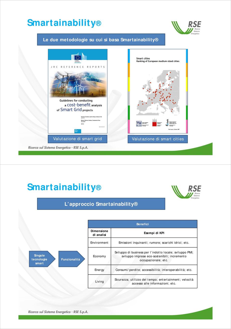 Singole tecnologie smart Funzionalità Economy Sviluppo di business per l indotto locale; sviluppo PMI; sviluppo imprese eco-sostenibili; incremento