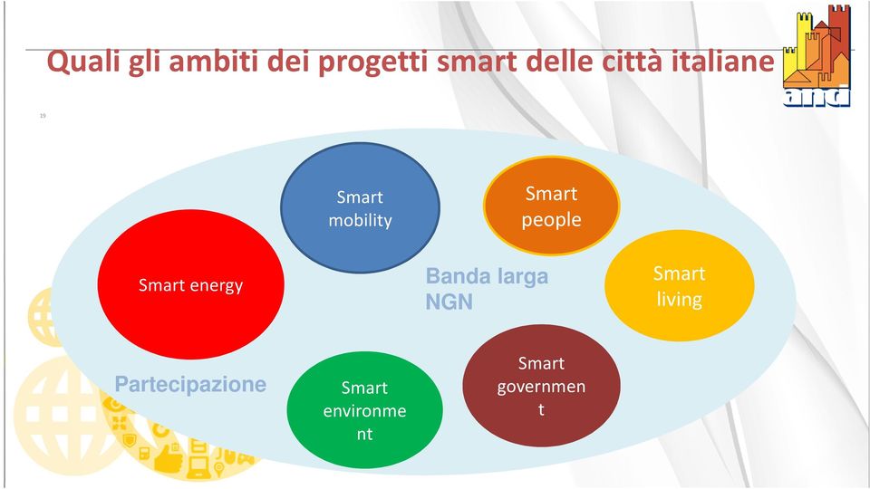Smart energy Banda larga NGN Smart living