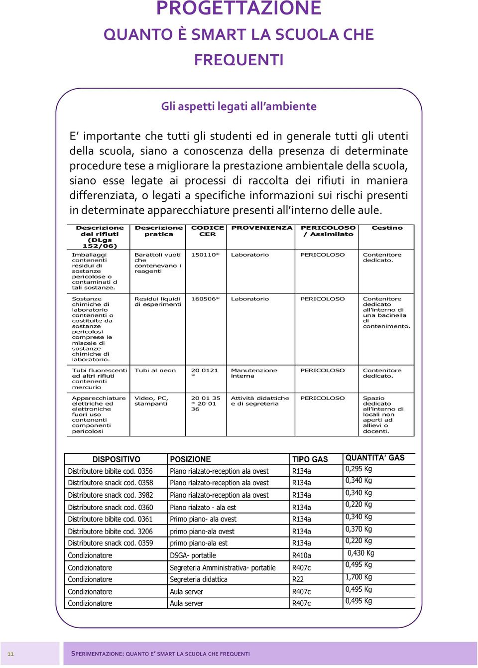 esse legate ai processi di raccolta dei rifiuti in maniera differenziata, o legati a specifiche informazioni sui rischi