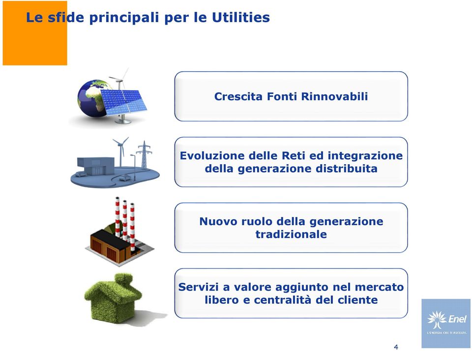 generazione distribuita Nuovo ruolo della generazione