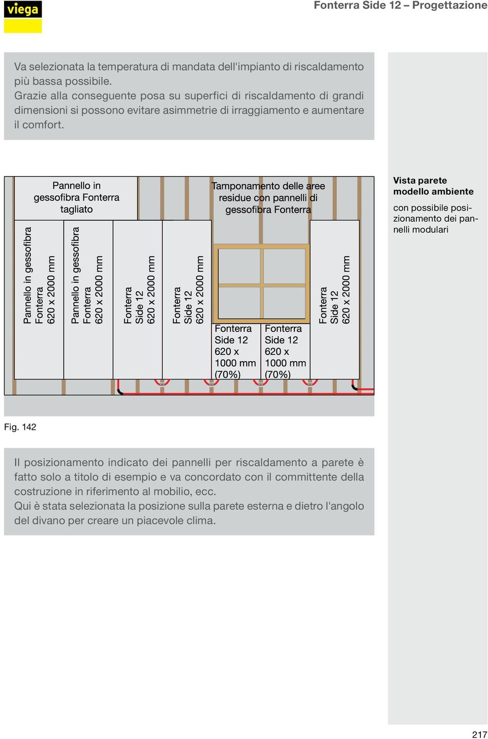 Vista parete modello ambiente con possibile posizionamento dei pannelli modulari Fig.