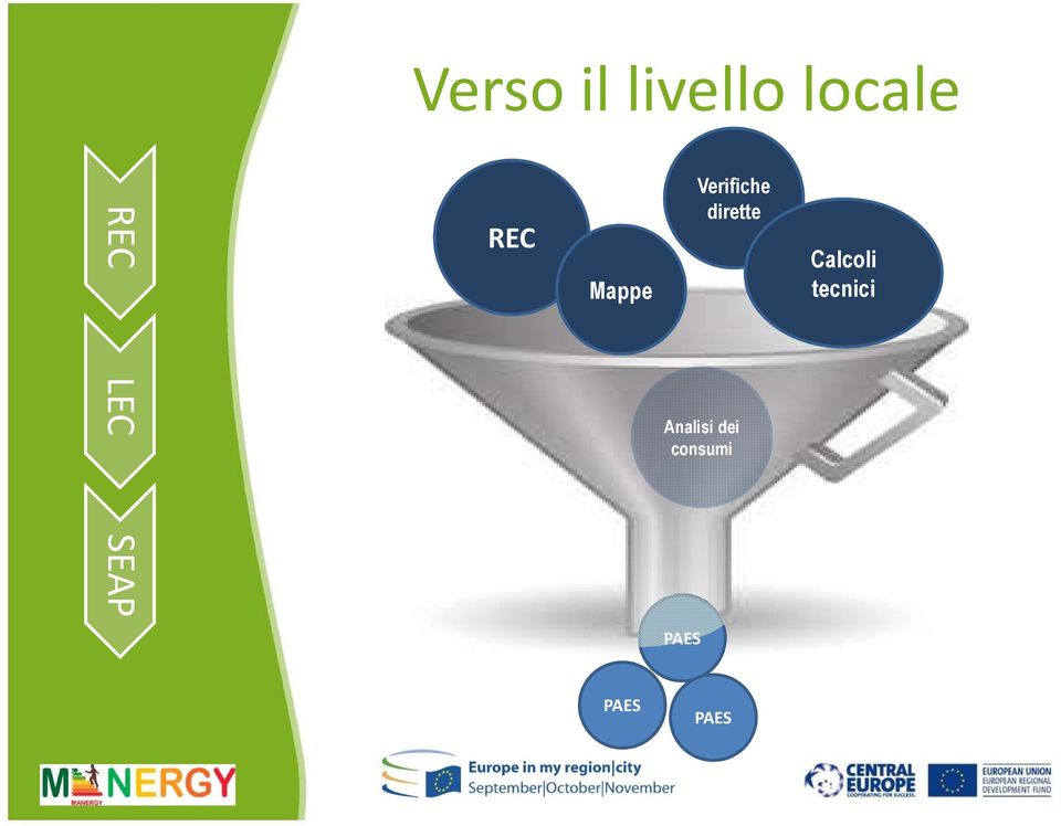 dirette Analisi dei consumi