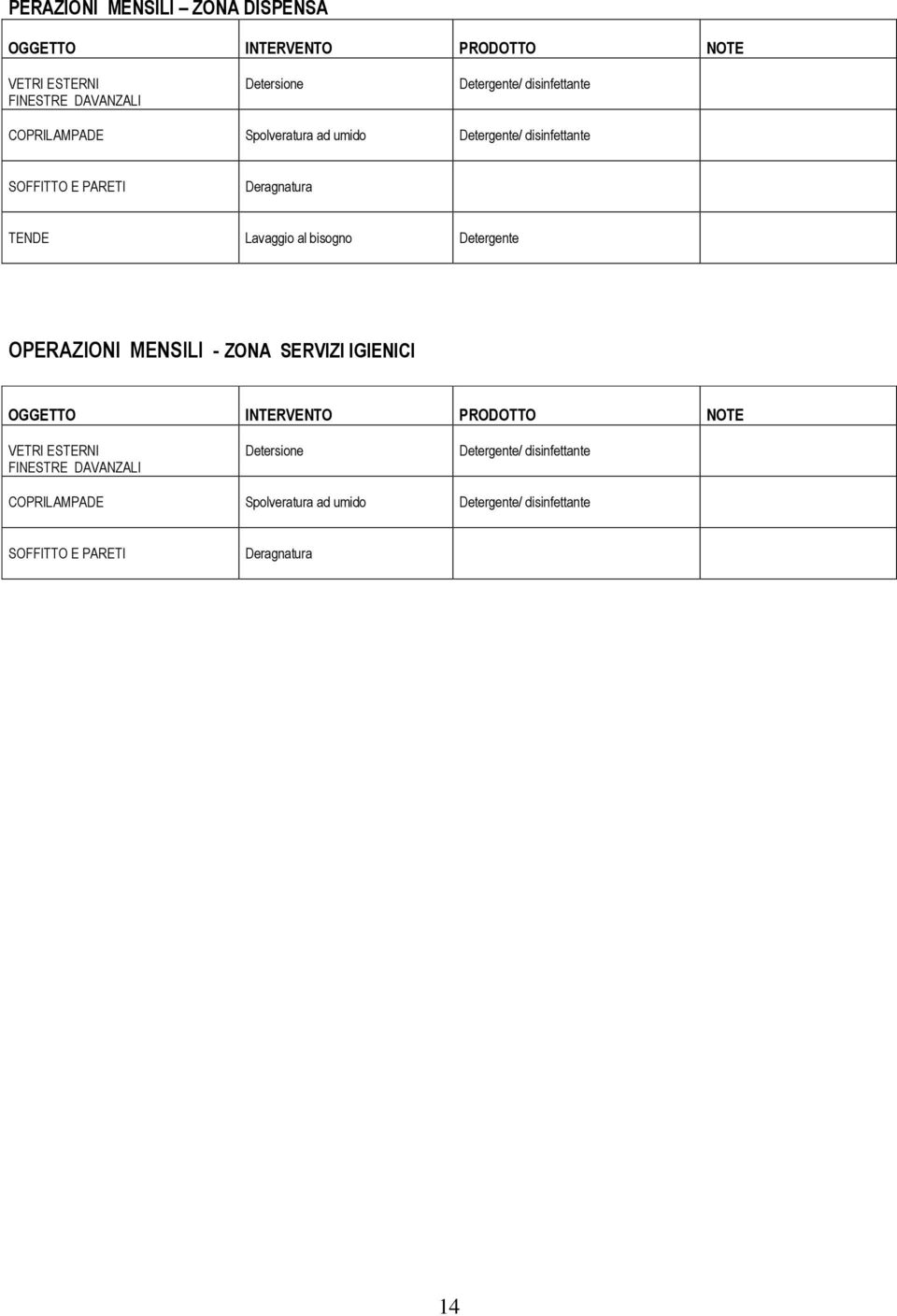 bisogno Detergente OPERAZIONI MENSILI - ZONA SERVIZI IGIENICI VETRI ESTERNI FINESTRE DAVANZALI Detersione