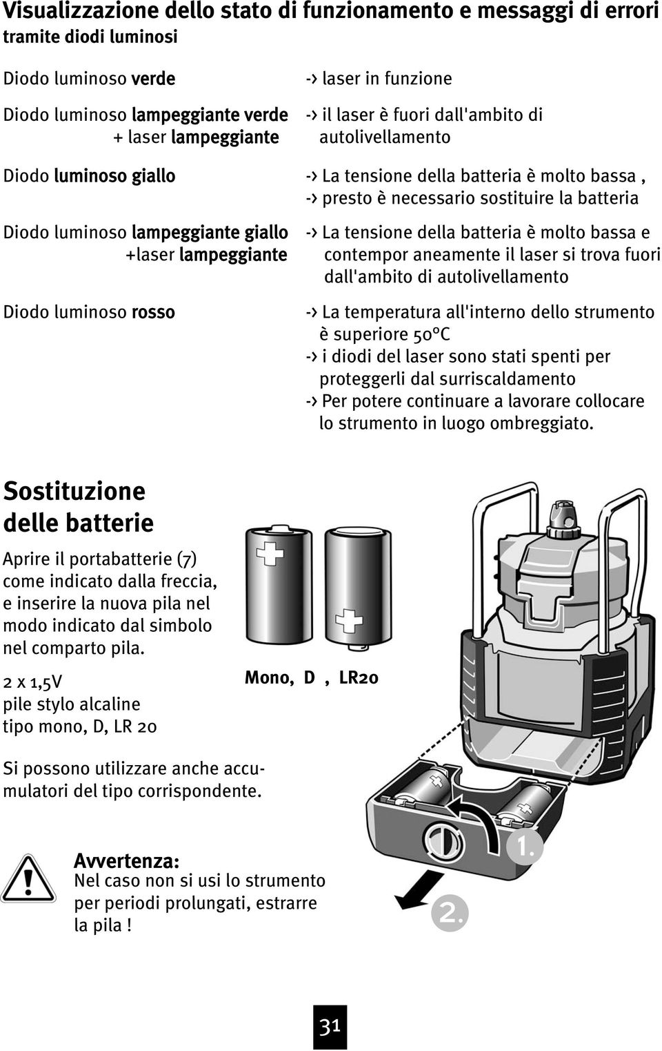 necessario sostituire la batteria -> La tensione della batteria è molto bassa e contempor aneamente il laser si trova fuori dall'ambito di autolivellamento -> La temperatura all'interno dello