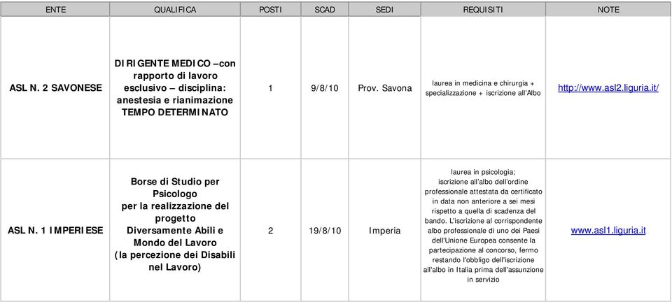 19/8/10 Imperia laurea in psicologia; iscrizione all albo dell ordine professionale attestata da certificato in data non anteriore a sei mesi rispetto a quella di