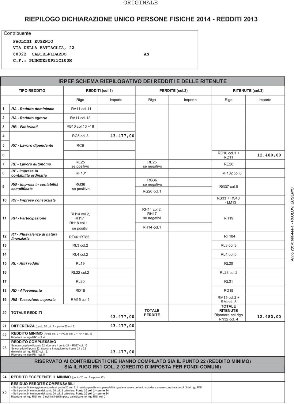 . RC - Lavoro dipendente RC RE - Lavoro autonomo RF - Impresa in contabilità ordinaria RG - Impresa in contabilità semplificata 0 RS - Imprese consorziate RH - Partecipazione RT - Plusvalenze di