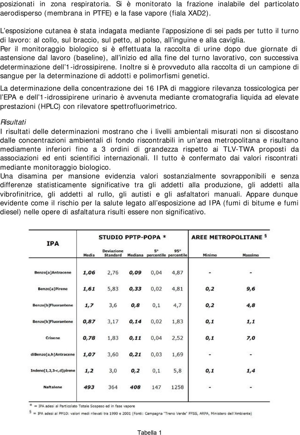 Per il monitoraggio biologico si è effettuata la raccolta di urine dopo due giornate di astensione dal lavoro (baseline), all inizio ed alla fine del turno lavorativo, con successiva determinazione