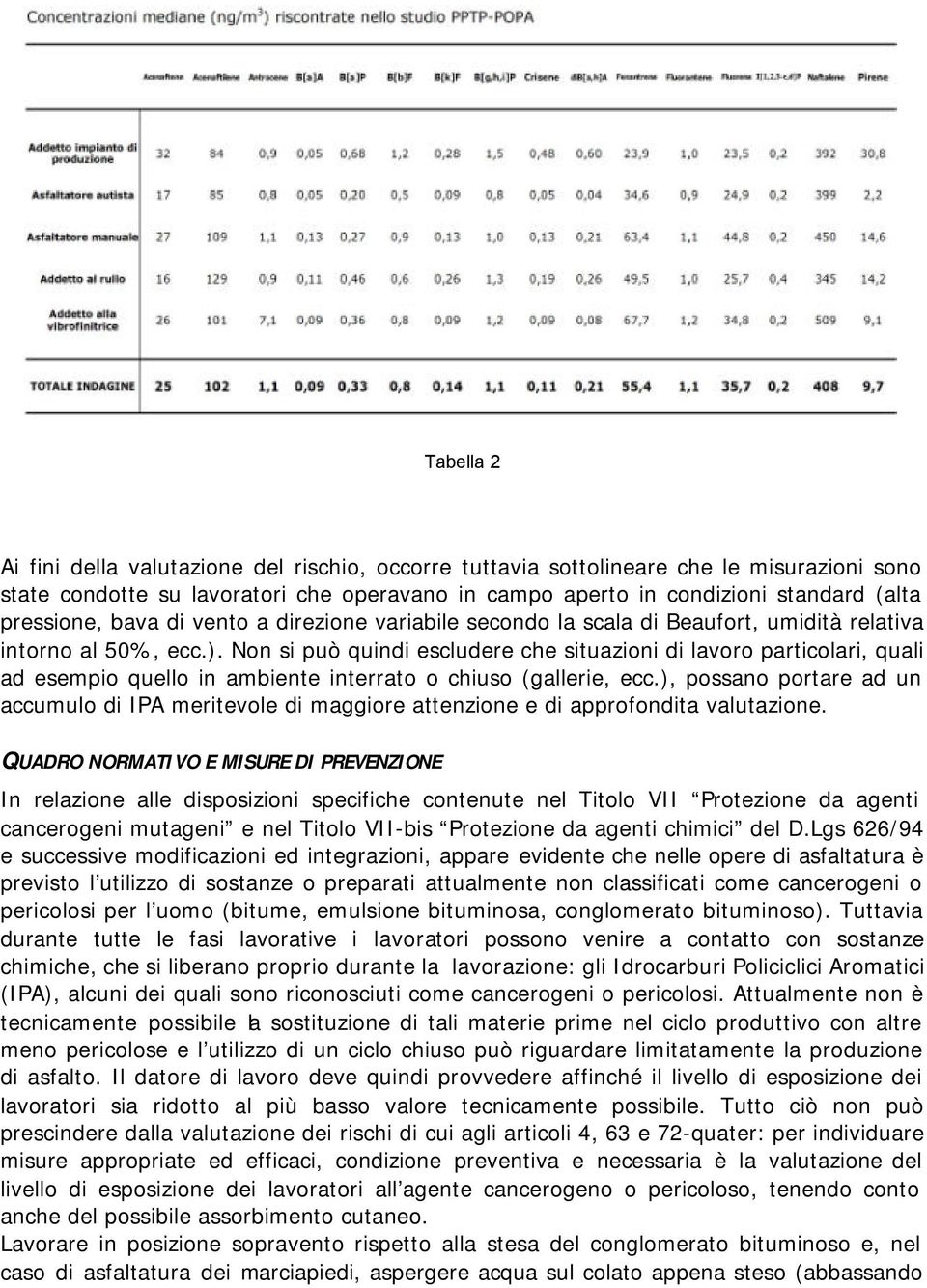 Non si può quindi escludere che situazioni di lavoro particolari, quali ad esempio quello in ambiente interrato o chiuso (gallerie, ecc.