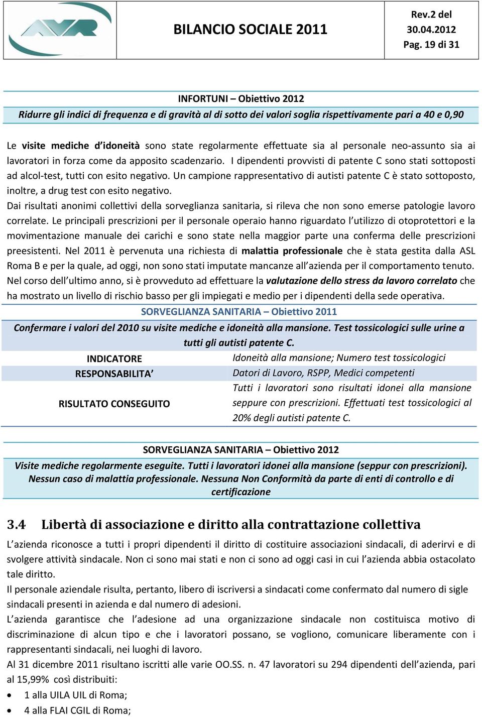 Un campione rappresentativo di autisti patente C è stato sottoposto, inoltre, a drug test con esito negativo.