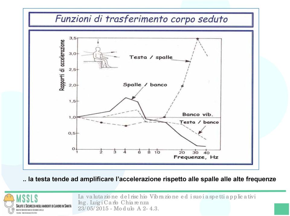 accelerazione rispetto