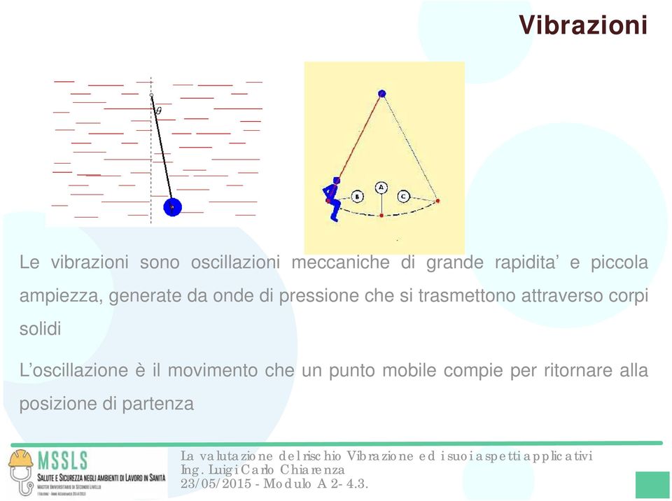 trasmettono attraverso corpi solidi L oscillazione è il movimento