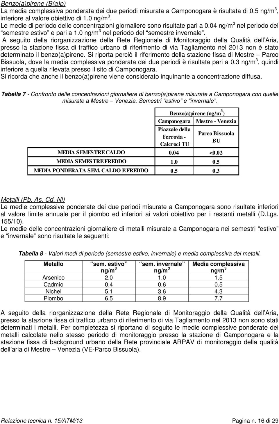 A seguito della riorganizzazione della Rete Regionale di Monitoraggio della Qualità dell Aria, presso la stazione fissa di traffico urbano di riferimento di via Tagliamento nel 213 non è stato