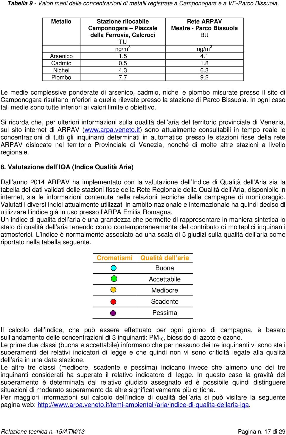 2 Le medie complessive ponderate di arsenico, cadmio, nichel e piombo misurate presso il sito di Camponogara risultano inferiori a quelle rilevate presso la stazione di Parco Bissuola.