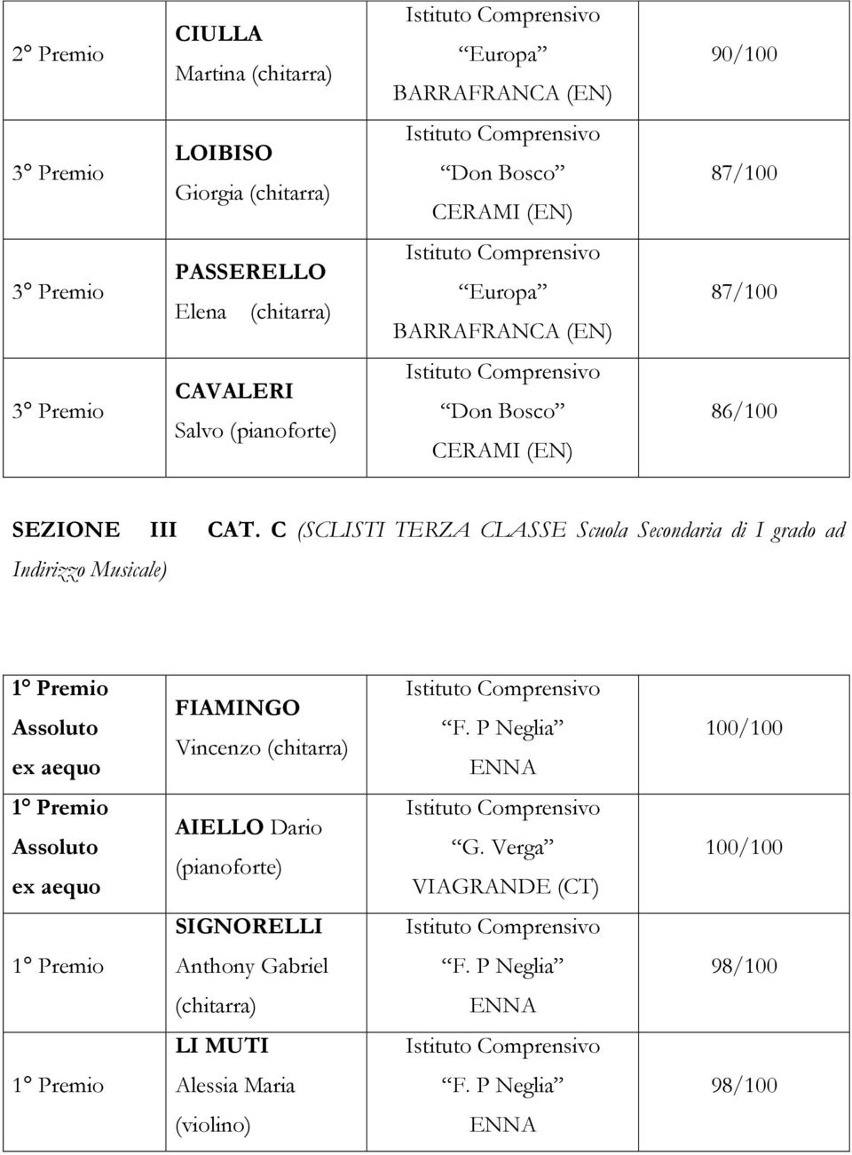 C (SCLISTI TERZA CLASSE Scuola Secondaria di I grado ad Indirizzo Musicale) ex aequo