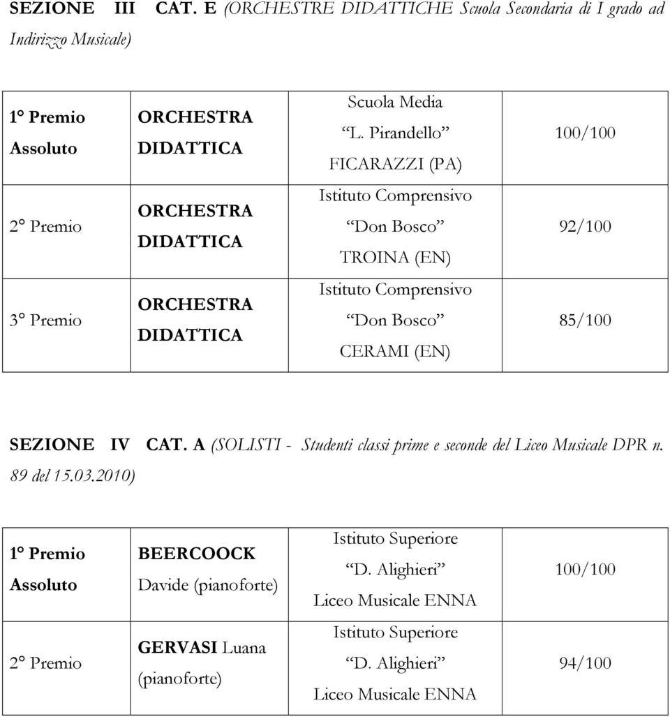 DIDATTICA Scuola Media L.