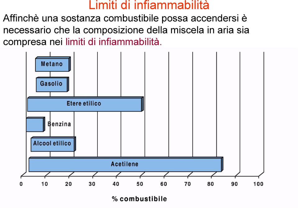 necessario che la composizione della