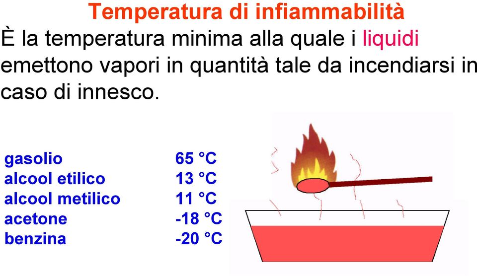 da incendiarsi in caso di innesco.