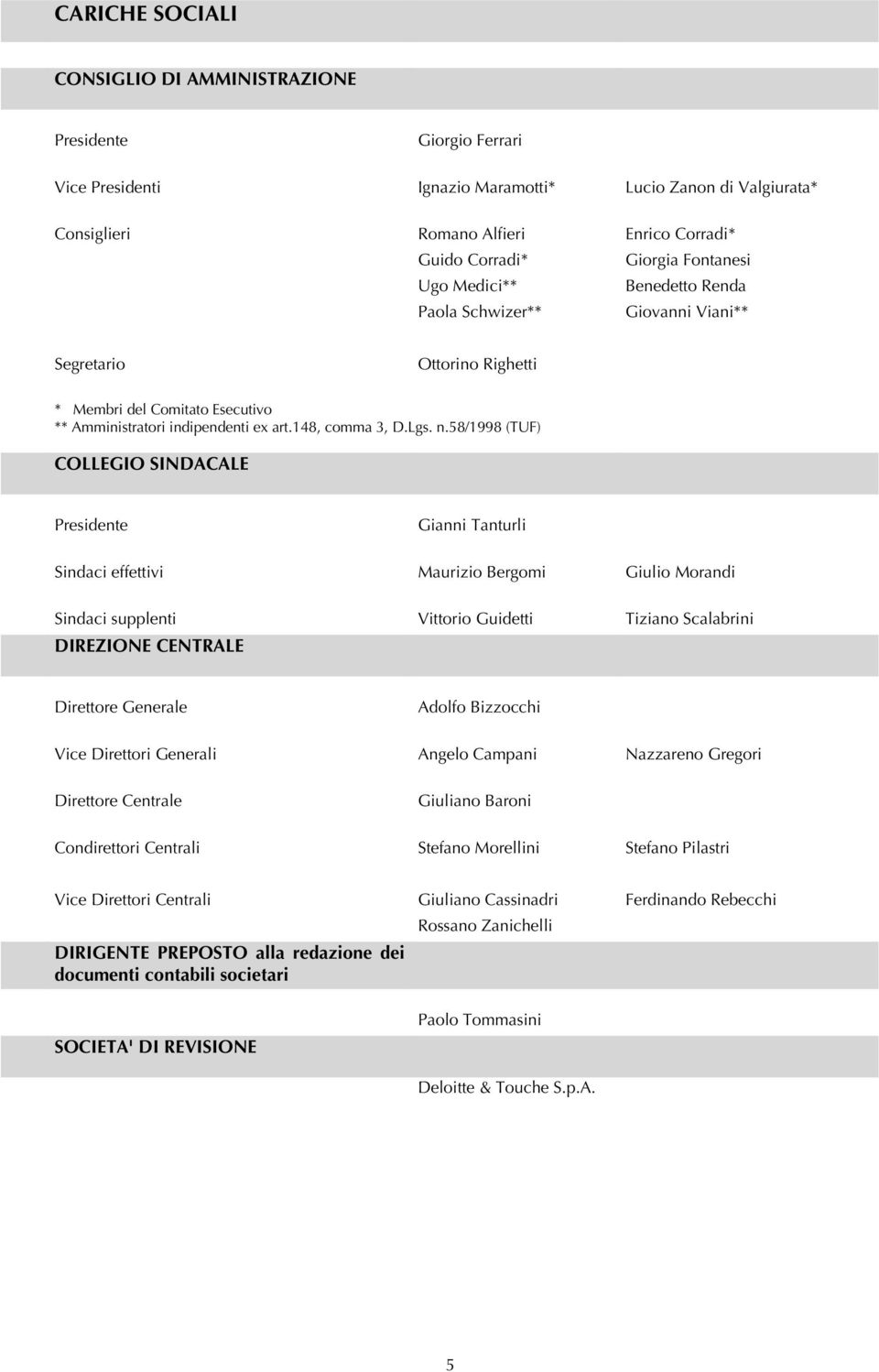 58/1998 (TUF) COLLEGIO SINDACALE Presidente Gianni Tanturli Sindaci effettivi Maurizio Bergomi Giulio Morandi Sindaci supplenti Vittorio Guidetti Tiziano Scalabrini DIREZIONE CENTRALE Direttore