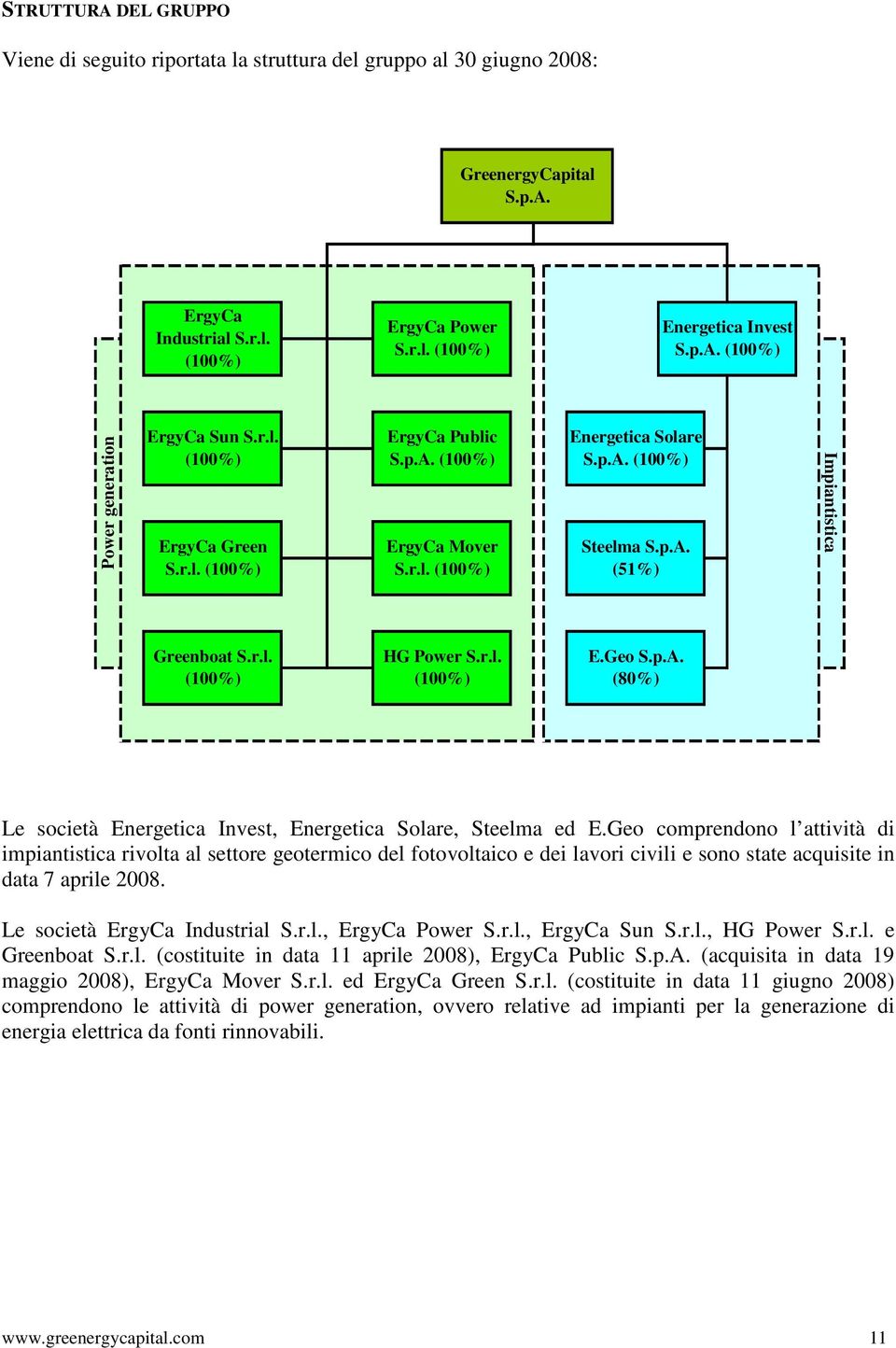 p.A. (80%) Le società Energetica Invest, Energetica Solare, Steelma ed E.