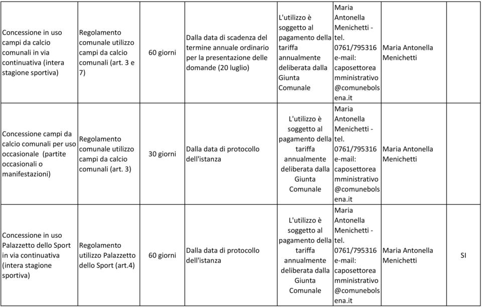 tel. 0761/795316 e mail: caposettorea mministrativo @comunebols ena.