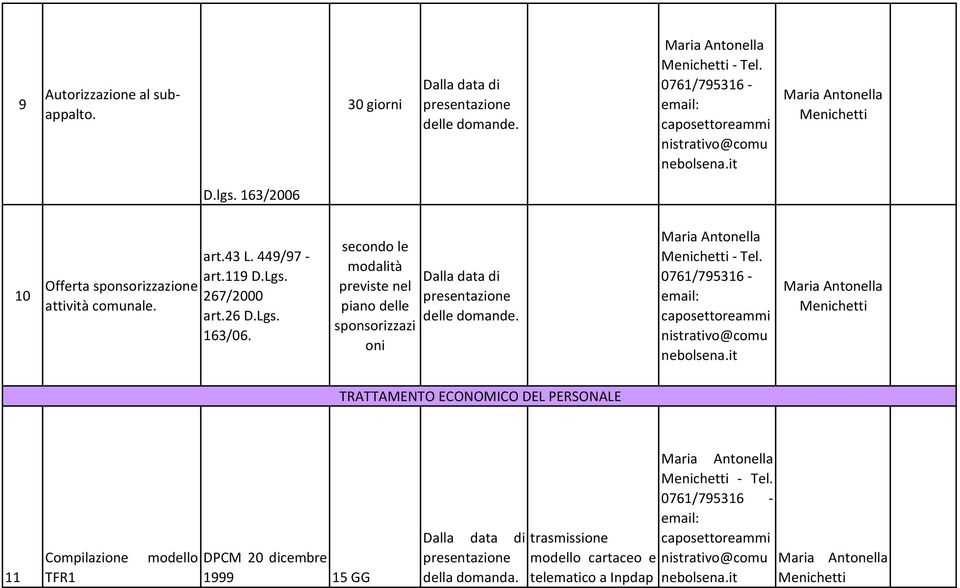 secondo le modalità previste nel piano delle sponsorizzazi oni delle domande. Tel. : nistrativo@comu nebolsena.