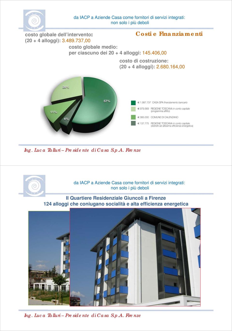 406,00 Costi e Finanziamenti costo di costruzione: (20 + 4 alloggi): 2.680.