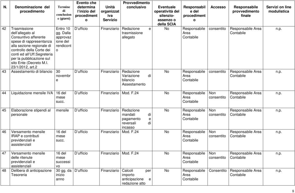 Dalla apprvaz in rencnt 43 Assestament bilanci 30 nvembr e Event che l inizi del prcement rganizzat Servizi Prvvement cnclusiv D uffici Finanziari Redazine e trasmissine allegat D uffici Finanziari