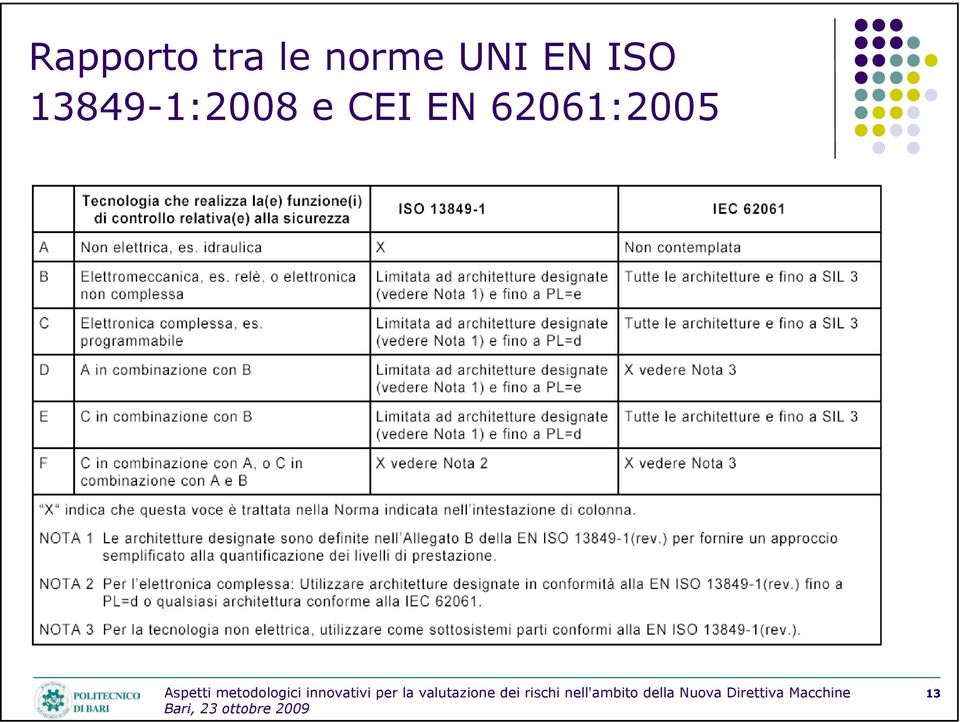 13849-1:2008 e