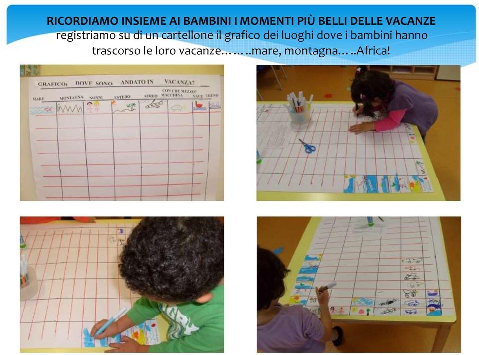 cartellone il grafico dei luoghi dove i bambini