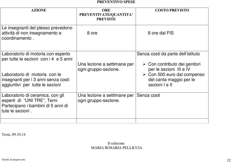 Laboratorio di ceramica, con gli esperti di UNI TRE, Terni Partecipano i bambini di 5 anni di tute le sezioni. Una lezione a settimane per ogni gruppo-sezione.