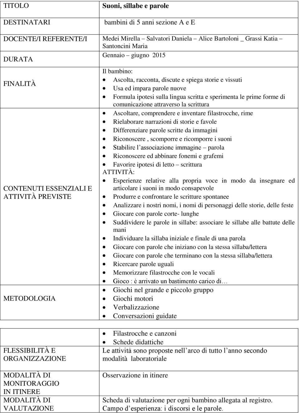 comprendere e inventare filastrocche, rime Rielaborare narrazioni di storie e favole Differenziare parole scritte da immagini Riconoscere, scomporre e ricomporre i suoni Stabilire l associazione