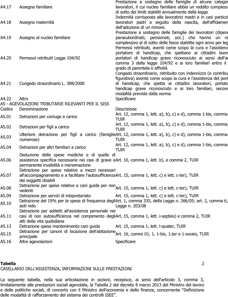 abbia un reddito complessi di sotto dei limiti stabiliti annualmente dalla legge Indennità corrisposta alle lavoratrici madri e in casi particol lavoratori padri a seguito della nascita,