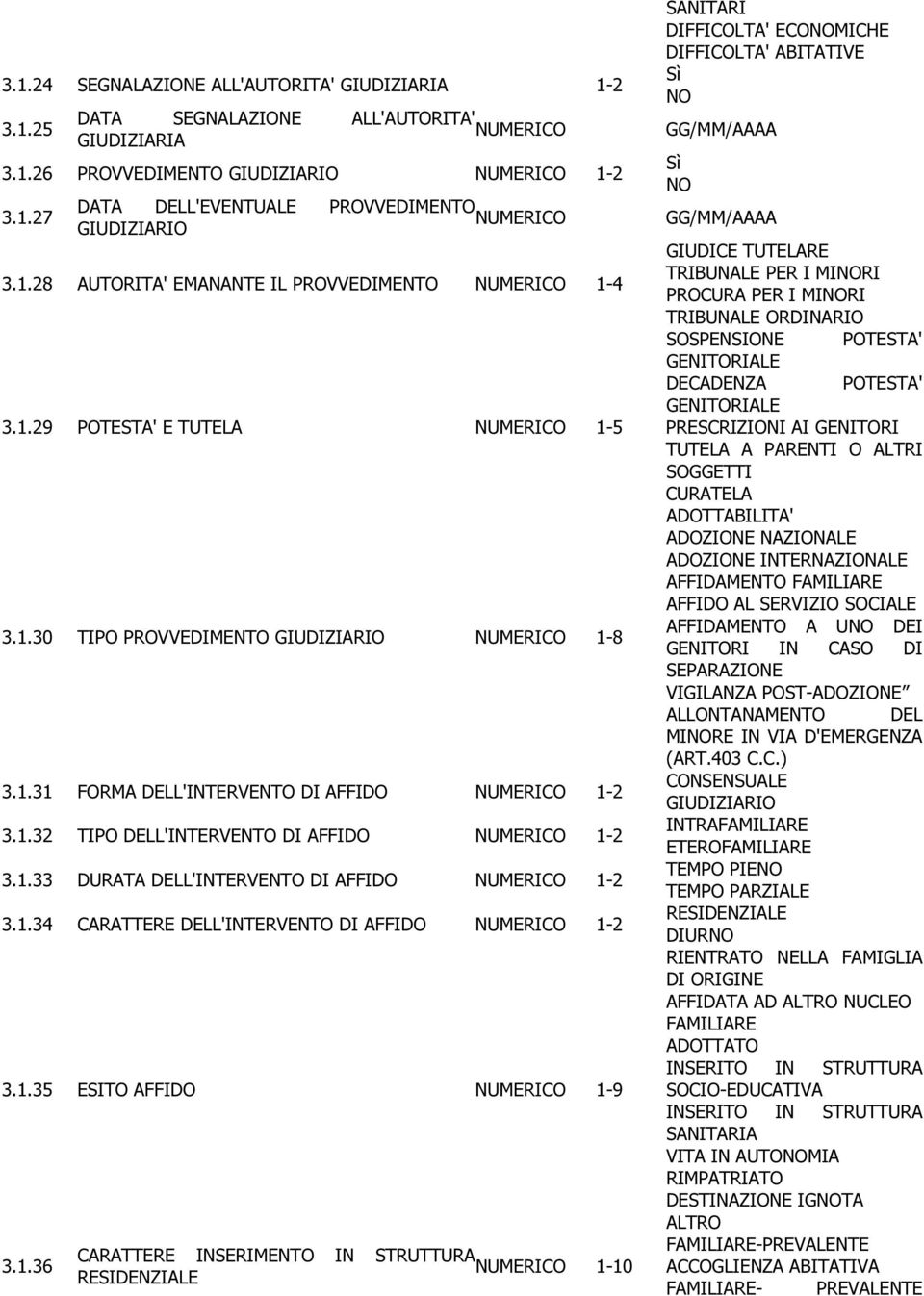 ORDINARIO SOSPENSIONE POTESTA' GENITORIALE DECADENZA POTESTA' GENITORIALE 3.1.29 POTESTA' E TUTELA 1-5 PRESCRIZIONI AI GENITORI TUTELA A PARENTI O ALTRI SOGGETTI CURATELA 3.1.30 TIPO PROVVEDIMENTO GIUDIZIARIO 1-8 3.