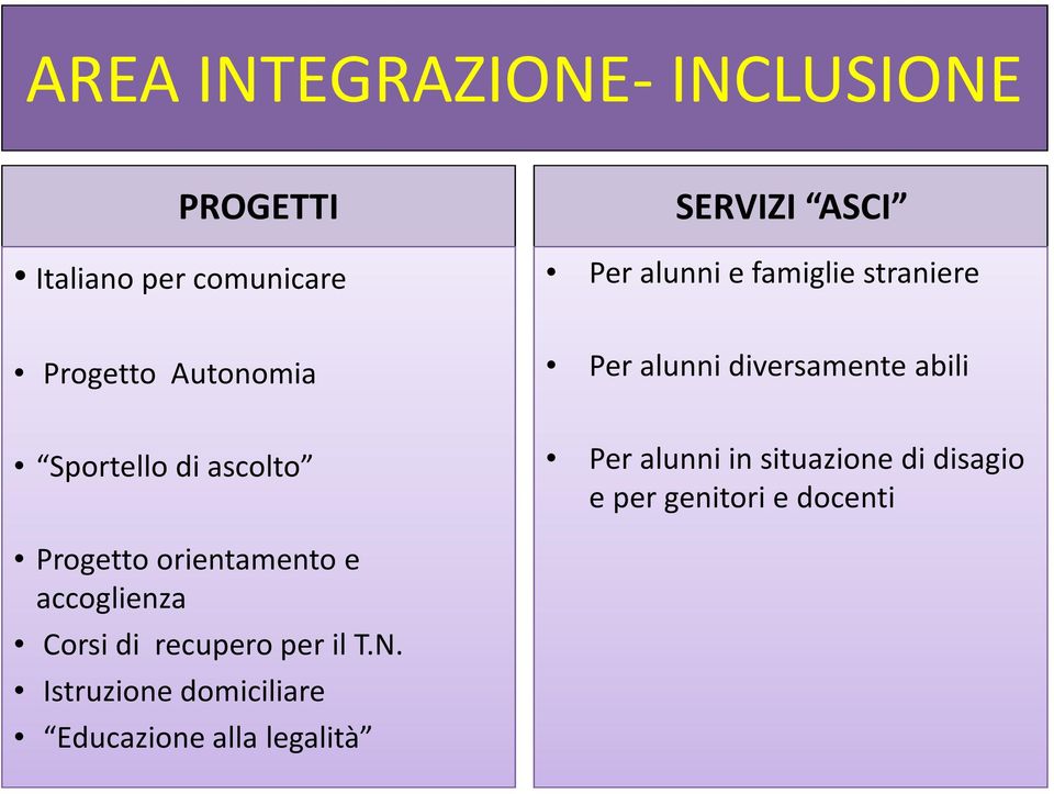 ascolto Per alunni in situazione di disagio e per genitori e docenti Progetto